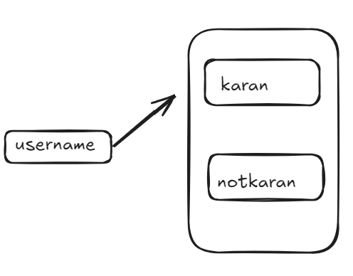 karan