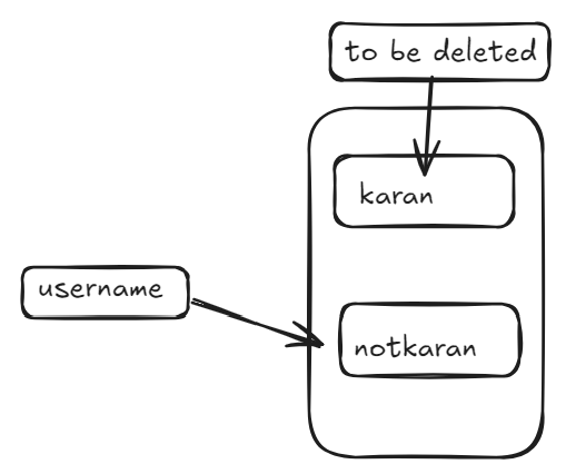 notkaran